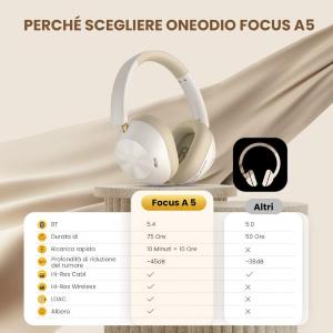 OneOdio Focus A5 Hi-Res Cuffie DJ Wireless con ANC White