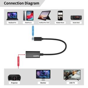 ProPart USB-C to HDMI Adapter 4K@30Hz