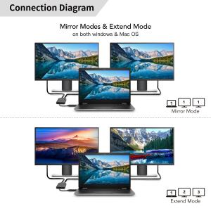 ProPart USB 3.0 (USB-A or USB-C) to Dual HDMI Video Graphics Adapter