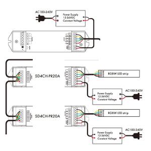 Amplificatore RGB/RGBW 20A (4 canali da 6A) 12-36V