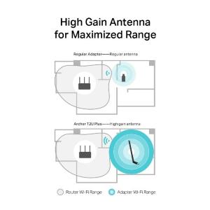 Adattatore USB DualBand 600Mbps 5dBi Archer TP-LINK T2U Plus