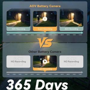 Imou Telecamera AOV PT a batteria 5Mp 3K Kit Wi-FI + 4G con SIM inclusa