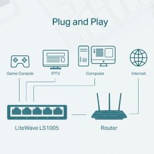 TP-Link Switch Desktop 5 Porte 10/100Mbps