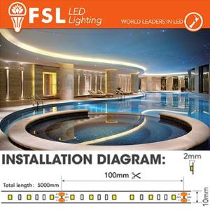 SMD5050 Striscia LED 5m IP20 5050 24V - 12W/m 60led/m RGB