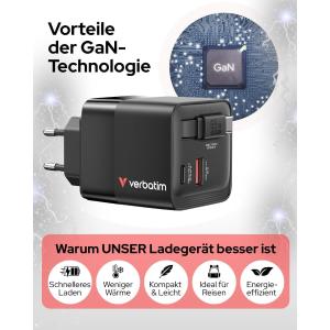 GaN Charger 65W 2 Port with Retractable cable US/EU/UK