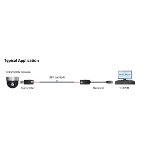Hikvision-VIDEO BALUN-DS-1H18S/E(C)