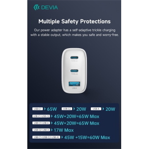 Caricatore da muro 65W batterie PD GaN 2 uscite Tipo-C e una Usb A