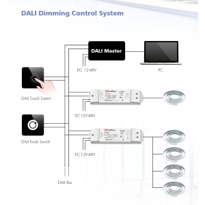 Dimmer DALI 1CH*15A, 180W/360W (12V/24V) - DC
