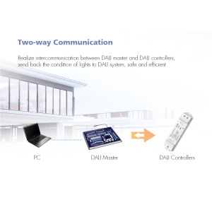 Dimmer DALI 1CH*15A, 180W/360W (12V/24V) - DC