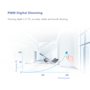 Dimmer DALI 1CH*15A, 180W/360W (12V/24V) - DC
