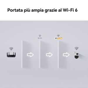 Imou Telecamer Cruiser Dual 2 6Mp PTZ IP/Wi-Fi Full-col 6MP 3.6mm IR+R&B light
