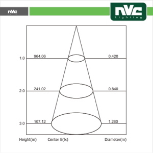 NVC Faretto da giardino con picchetto 9W 3000K IP65 24°