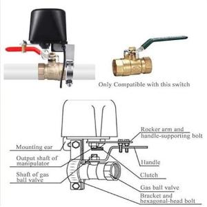 Shelly GAS Add-On Manupulator